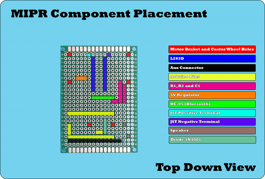component placement on the perf board